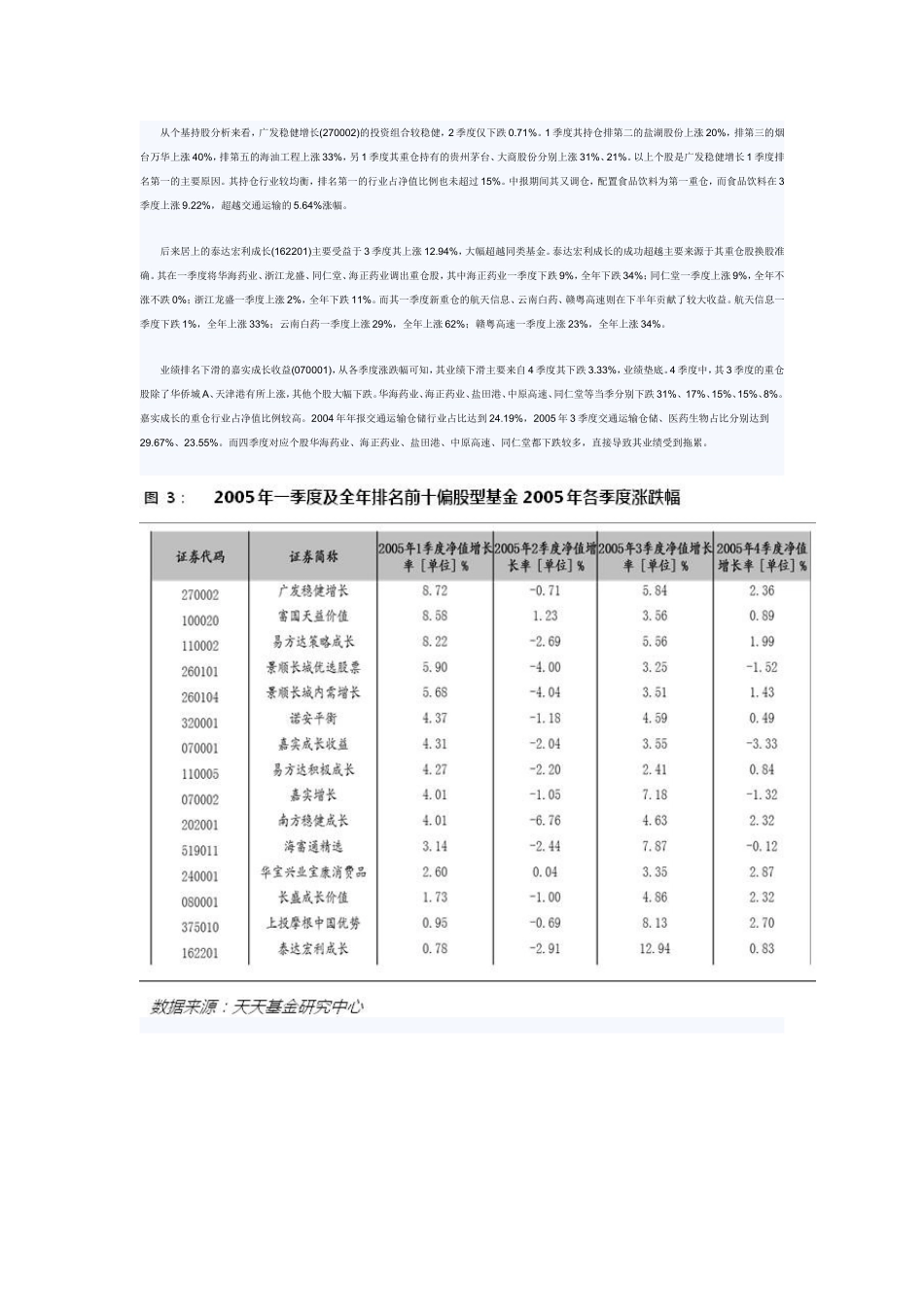 天天基金专题研究：一季度与全年业绩相关性研究_第3页