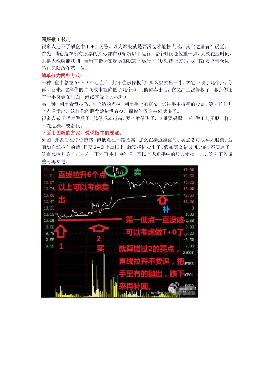 图解做t-技巧_第1页
