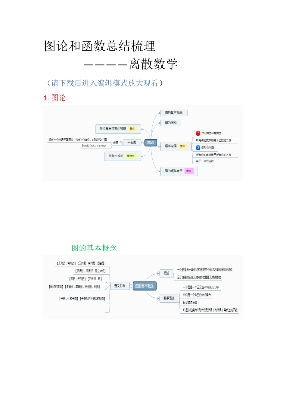 图论和函数总结梳理(离散数学-思维导图)_第1页