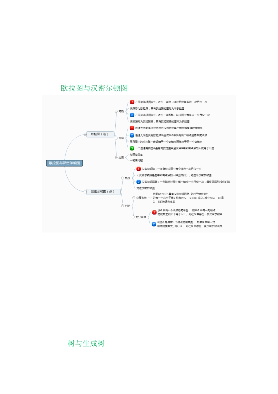 图论和函数总结梳理(离散数学-思维导图)_第3页