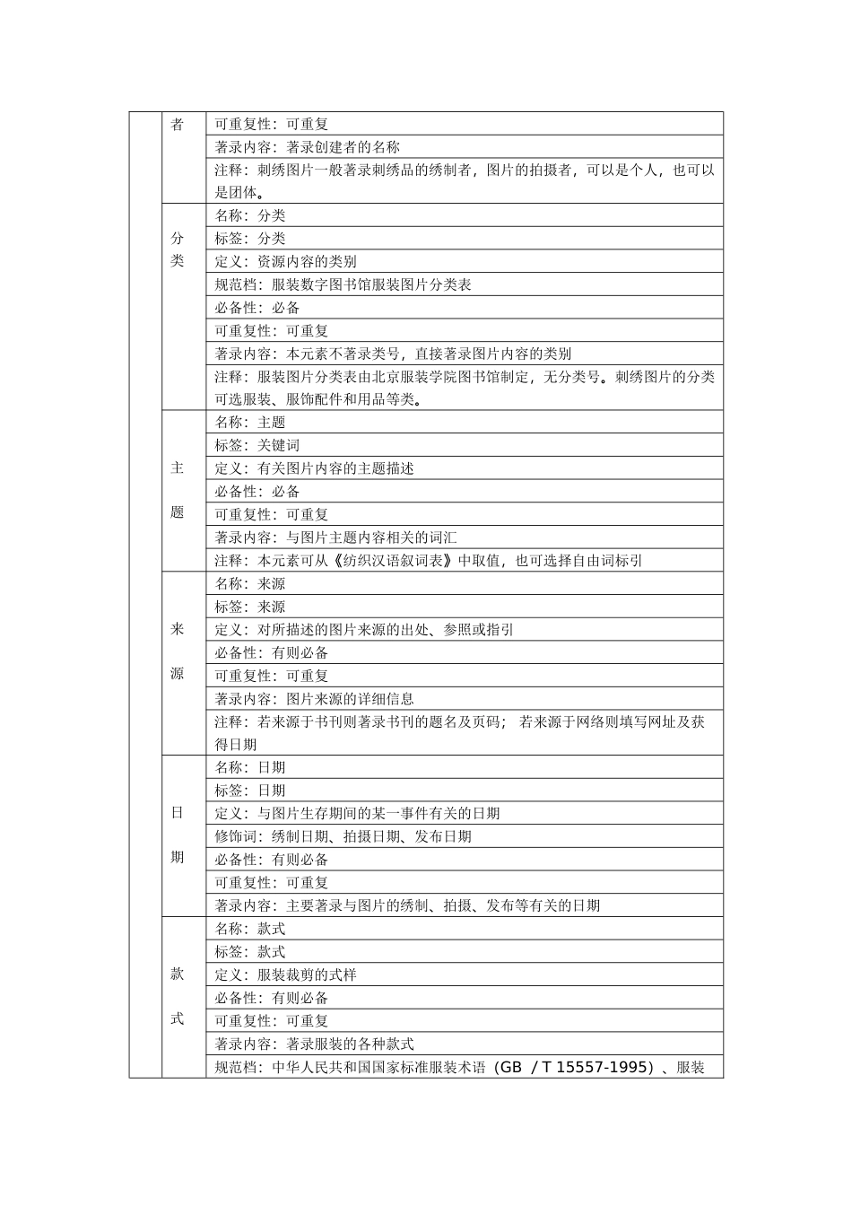 图片存储格式整理_第2页