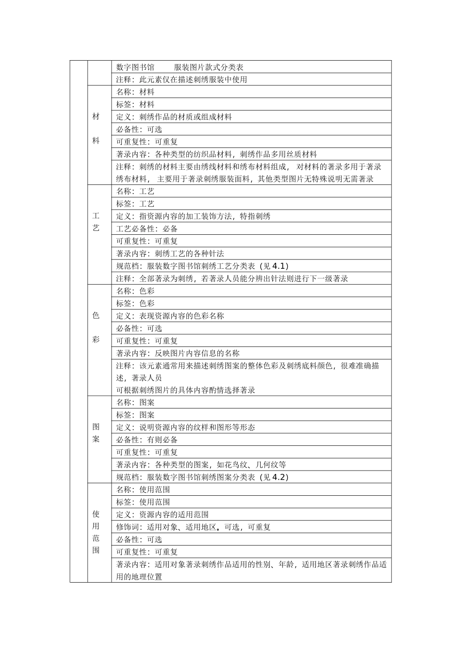 图片存储格式整理_第3页