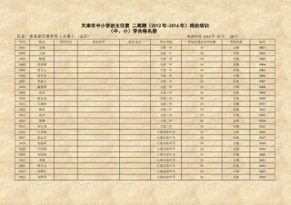天津市中小学班主任第-二周期(2012年-2016年)岗后培训