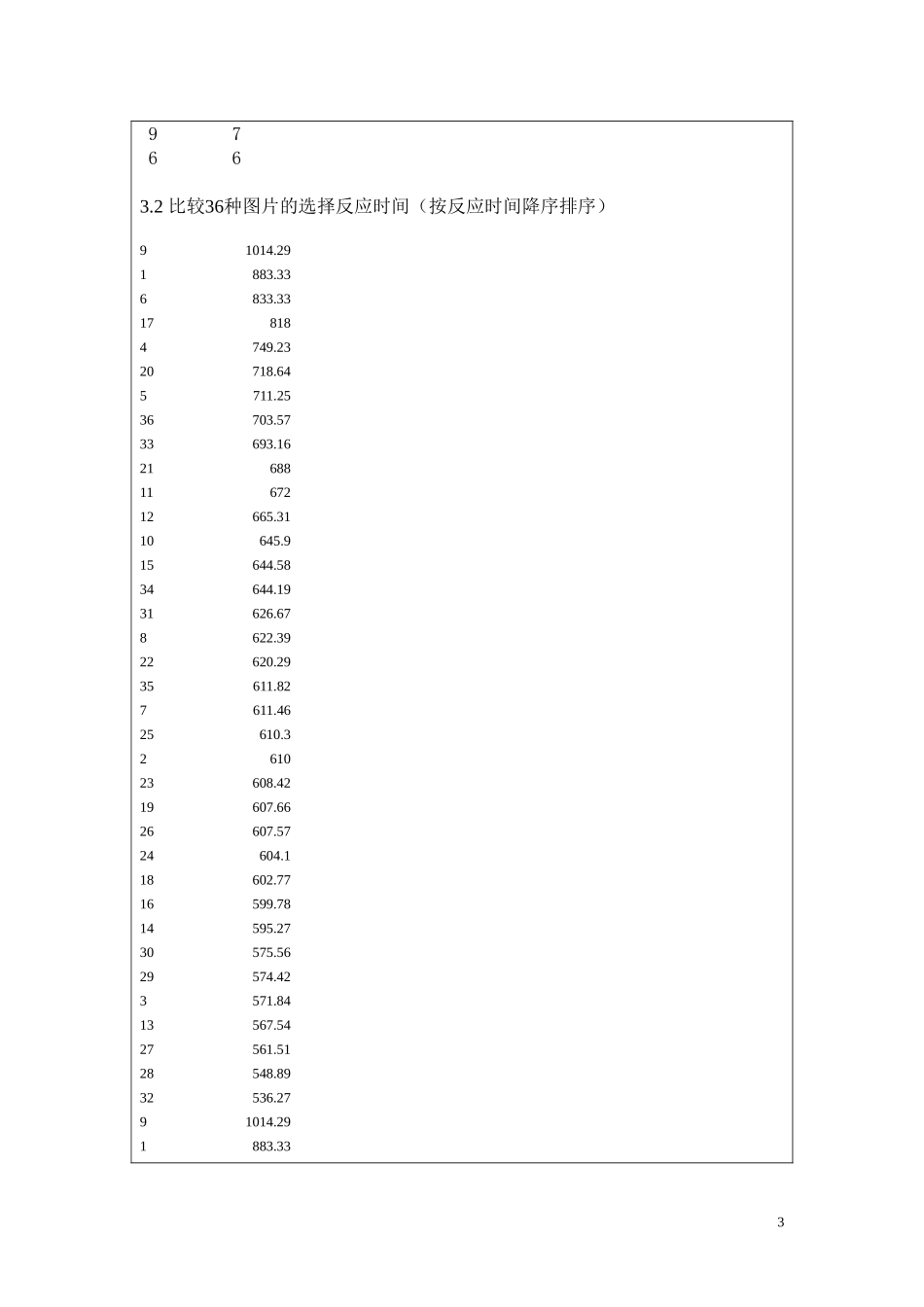 图片喜欢度对偶比较实验指导书_第3页