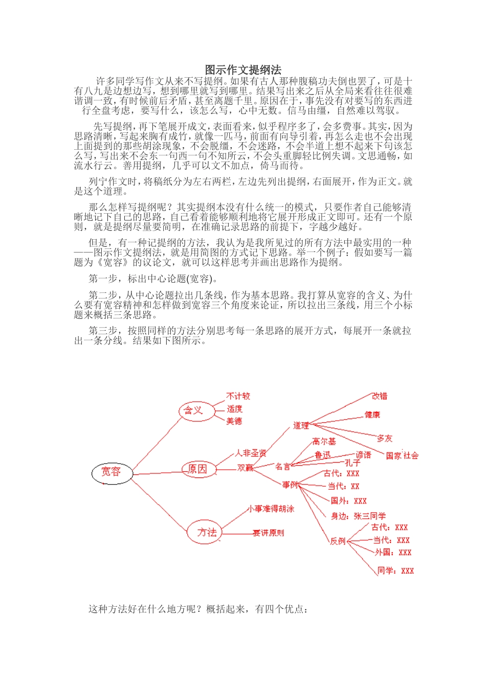 图示作文提纲法_第1页