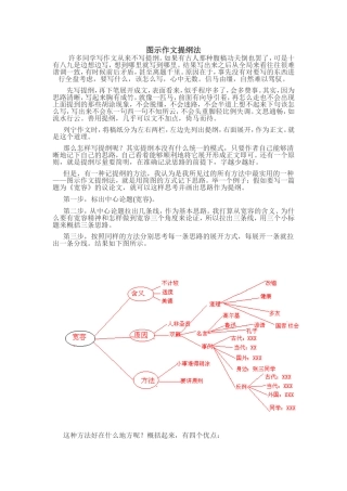 图示作文提纲法