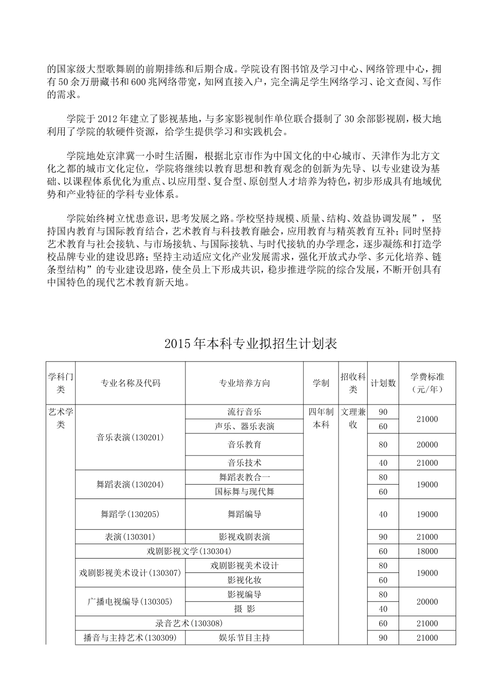 天津体育学院运动与文化艺术学院2015年招生简章_第2页