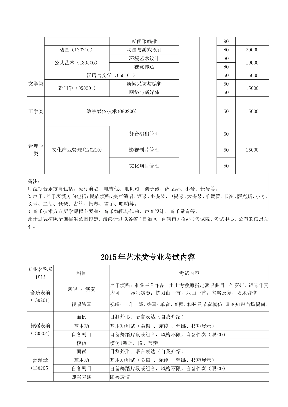 天津体育学院运动与文化艺术学院2015年招生简章_第3页