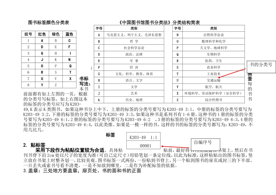 图书分类流程_第2页