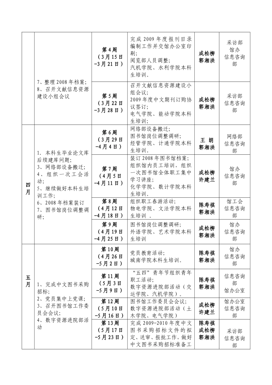图书馆2009年上半年工作主要思路及工作计划_第3页