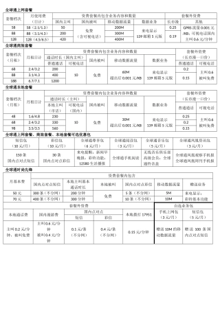 天津移动全资费