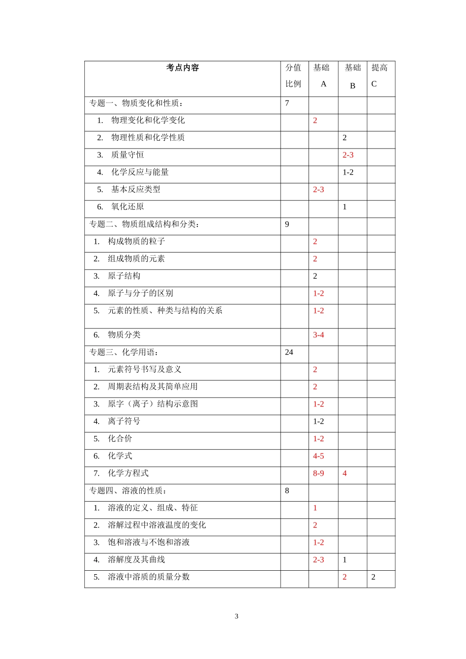 天津中考化学知识点及考点_第3页