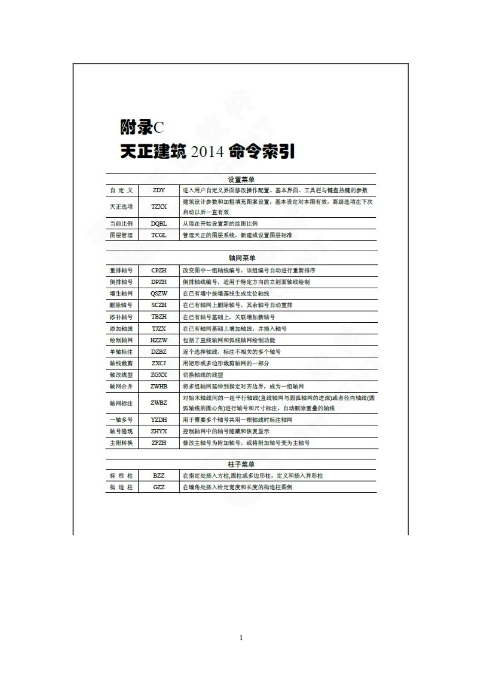 天正建筑2014快捷命令_第1页
