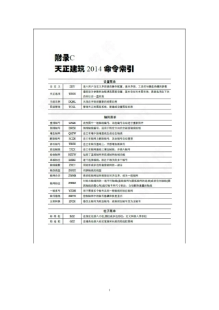 天正建筑2014快捷命令
