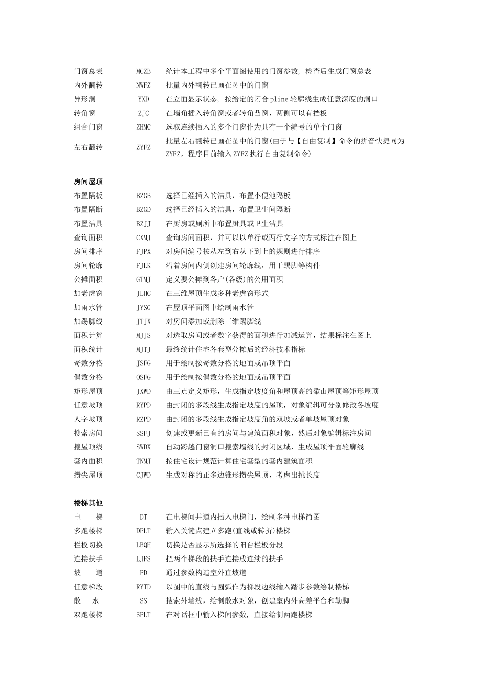 天正建筑T20命令大全_第3页