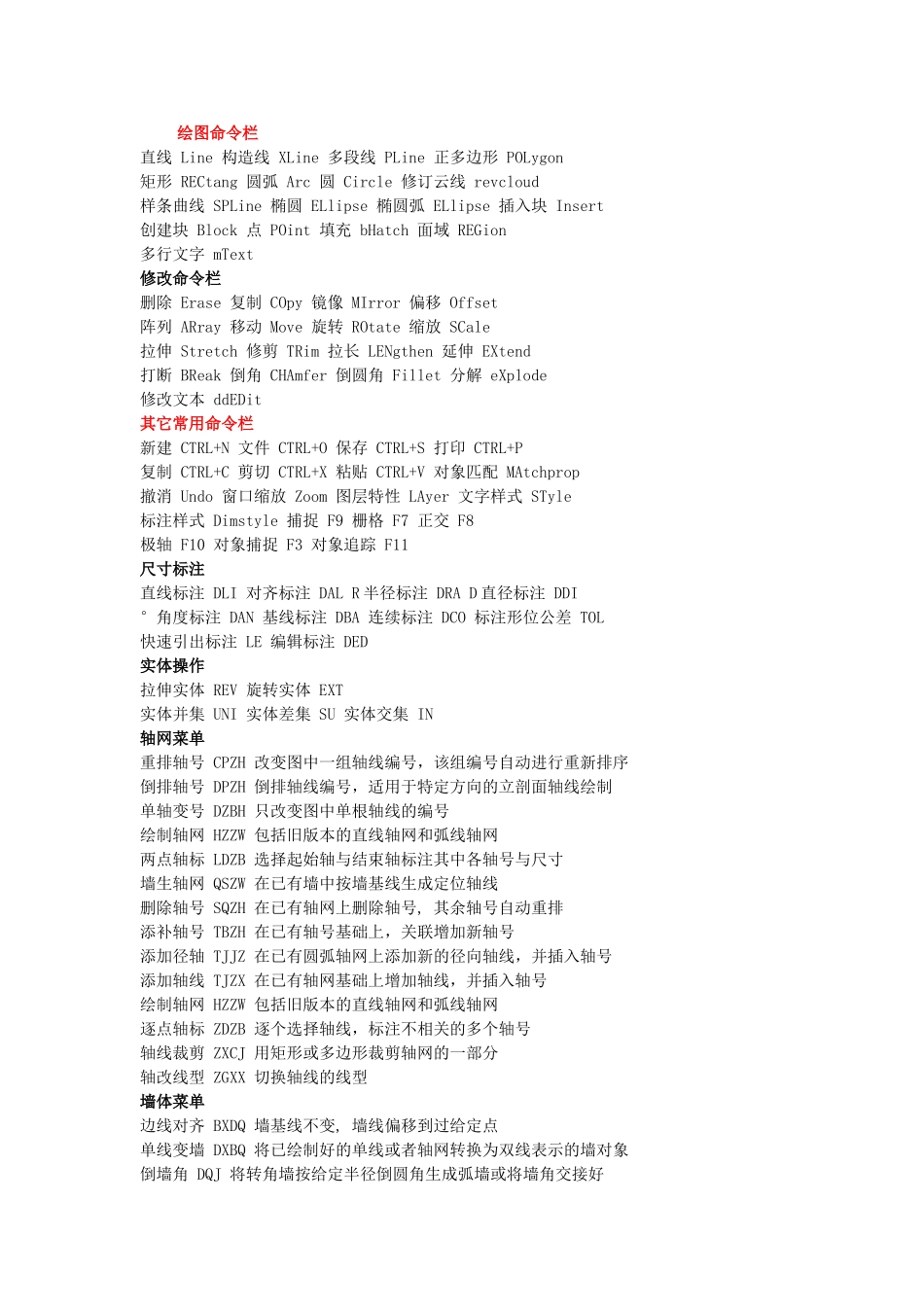 天正建筑常用快捷键_第2页