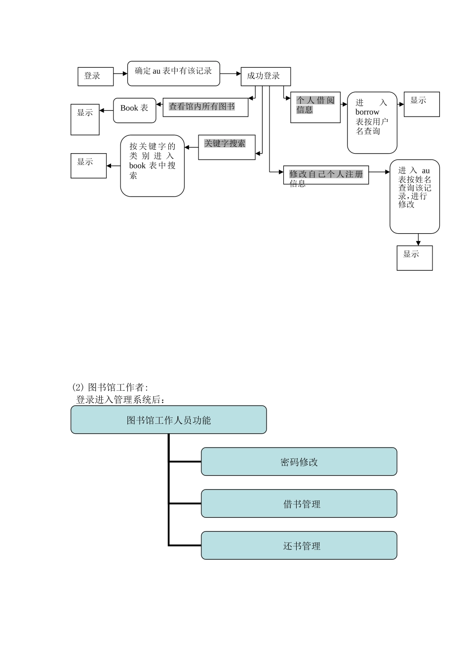 图书馆管理系统设计方案_第2页