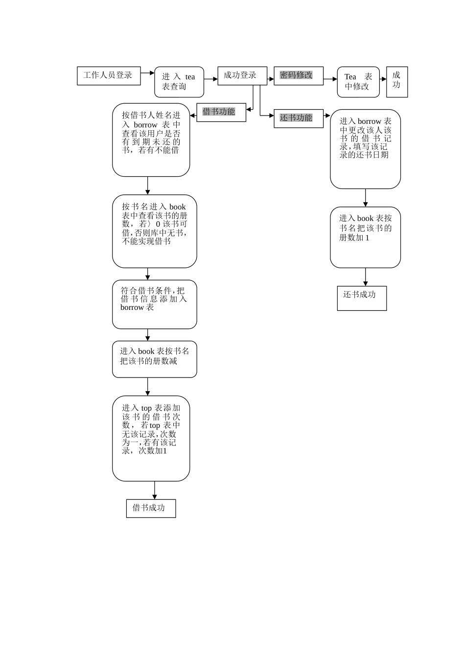 图书馆管理系统设计方案_第3页