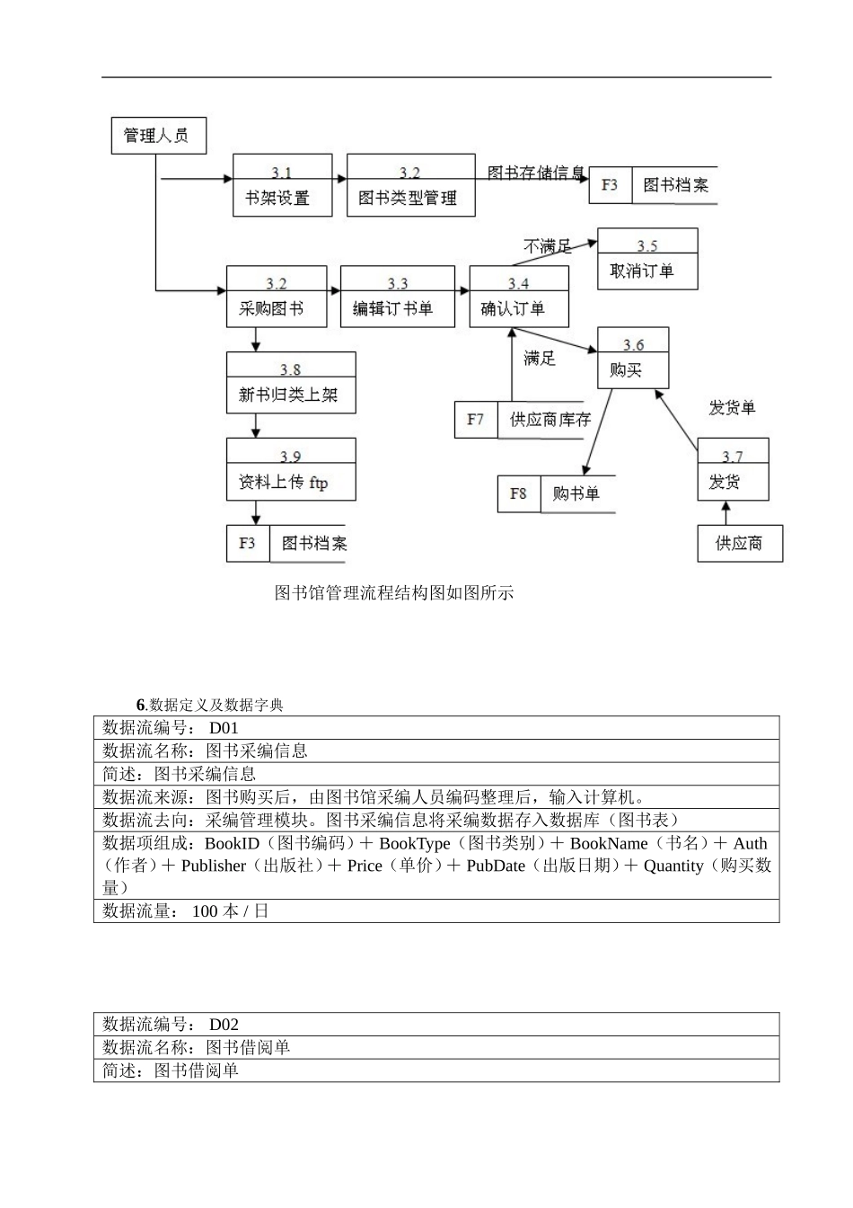 图书馆管理信息系统的分析与设计_第3页