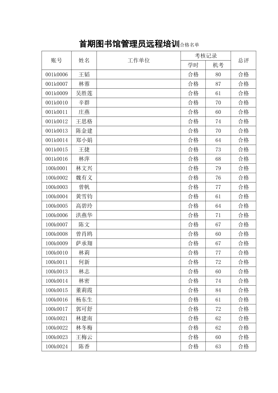 图书馆管理员培训_第1页