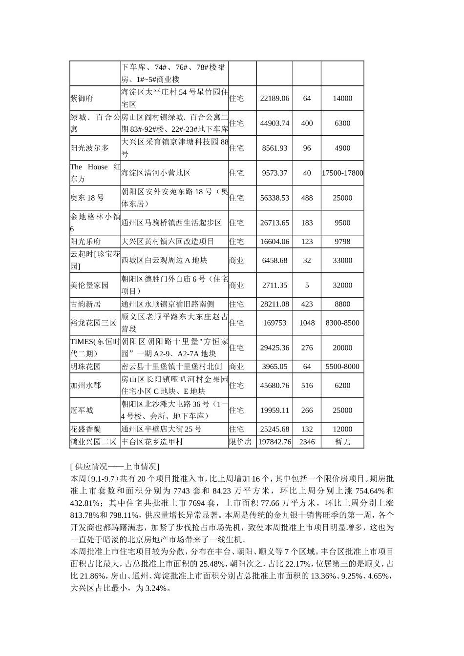 天启-2008年8月份北京等重点城市及全国1-7月份房地产市场报告_第2页