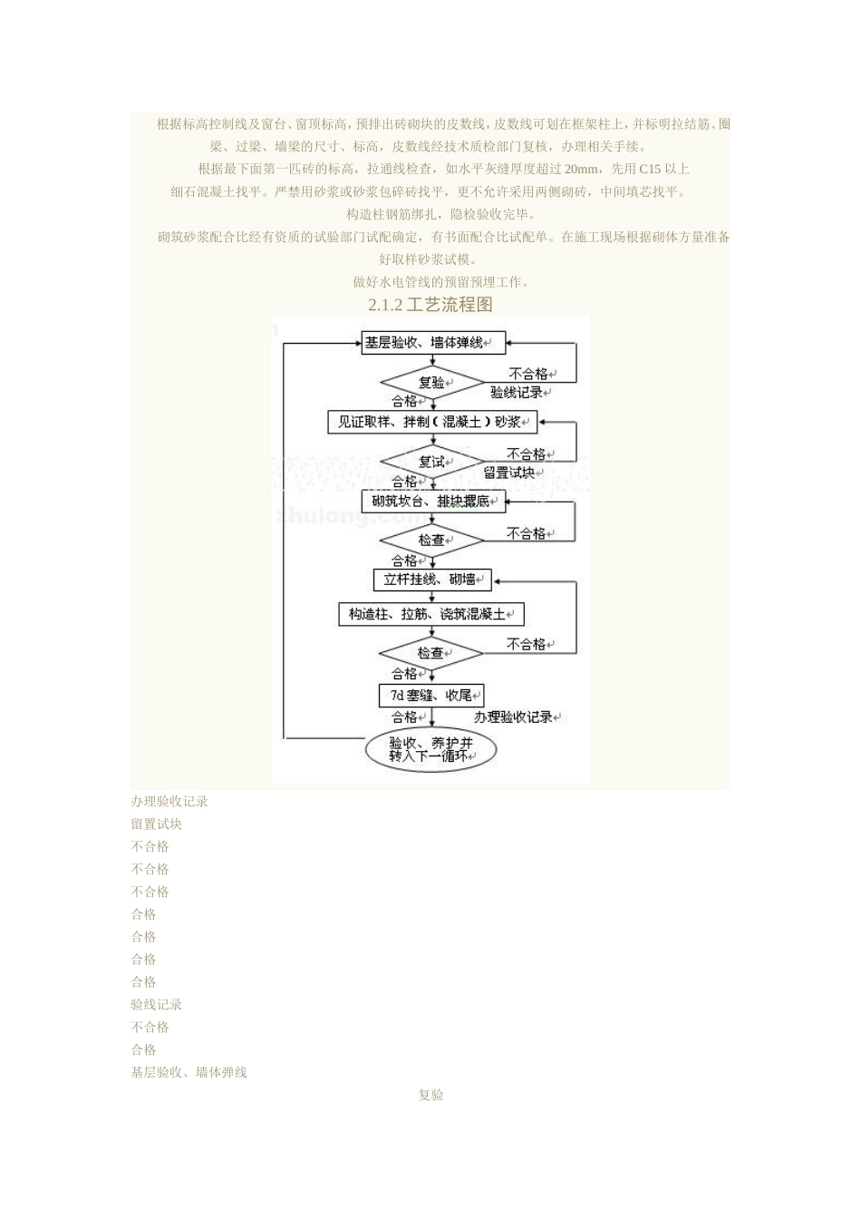 填充墙的砌筑规范_第2页