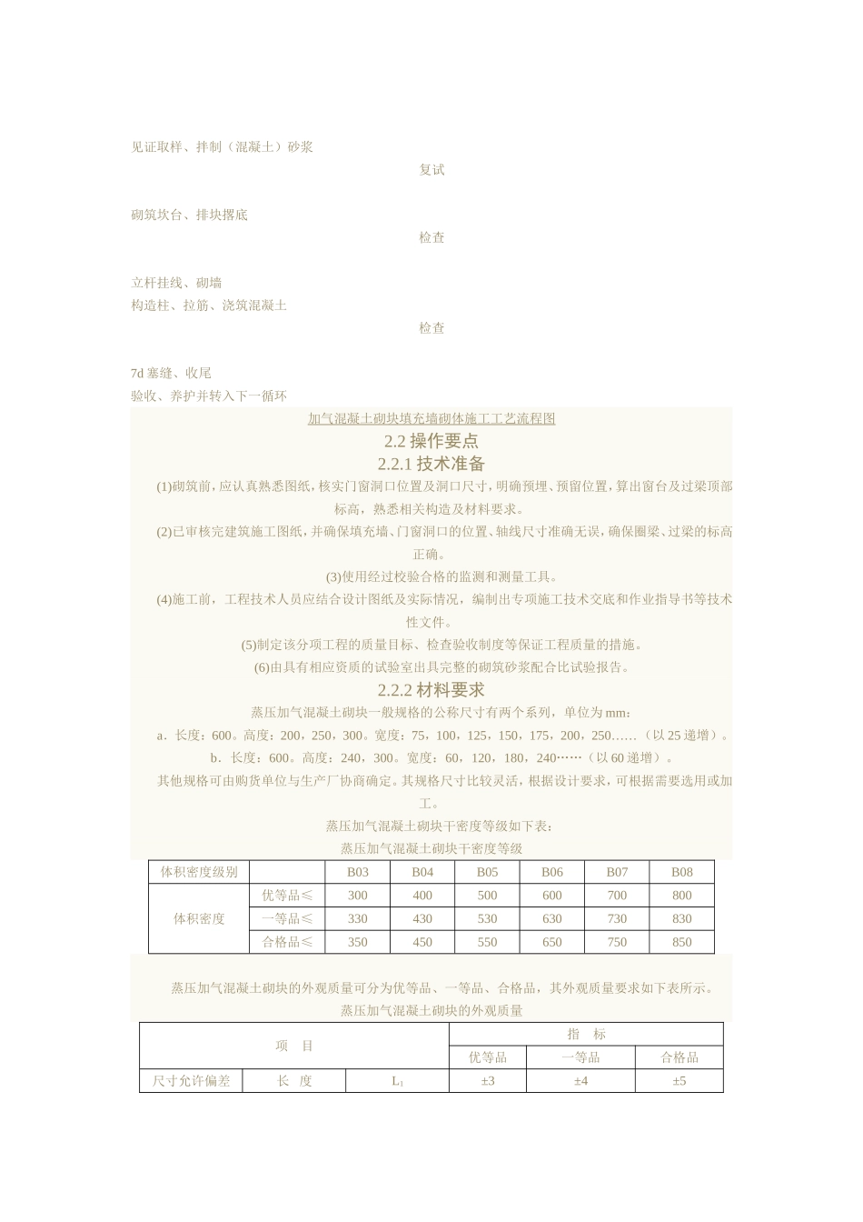 填充墙的砌筑规范_第3页