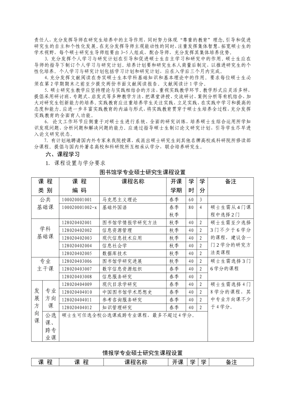 图书馆-情报与档案管理一级学科专业硕士研究生培养方案_第2页