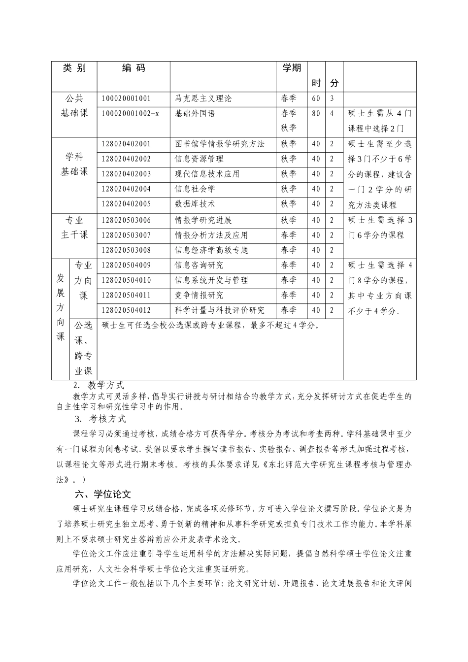 图书馆-情报与档案管理一级学科专业硕士研究生培养方案_第3页