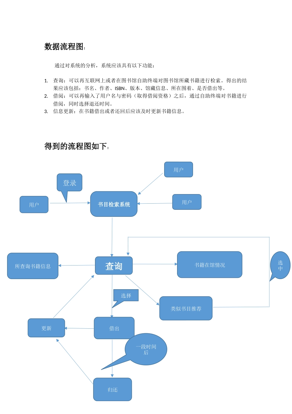 图书馆书目检索系统数据库设计报告_第2页