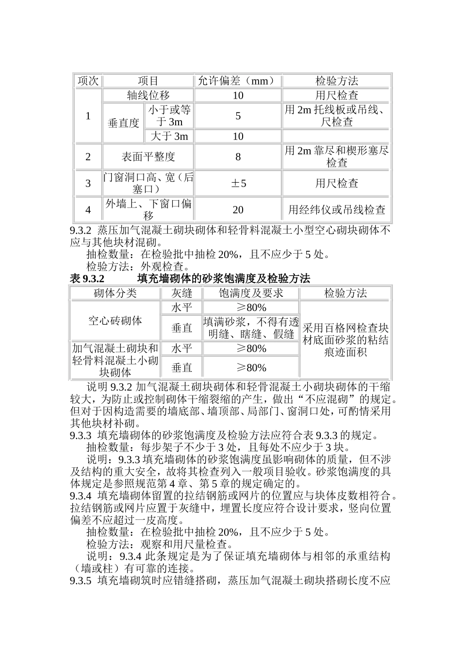 填充墙砌体规范_第2页