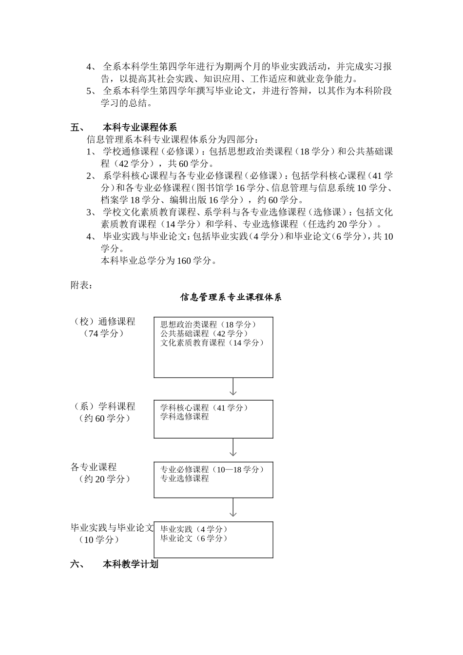 图书馆学专业的介绍_第2页