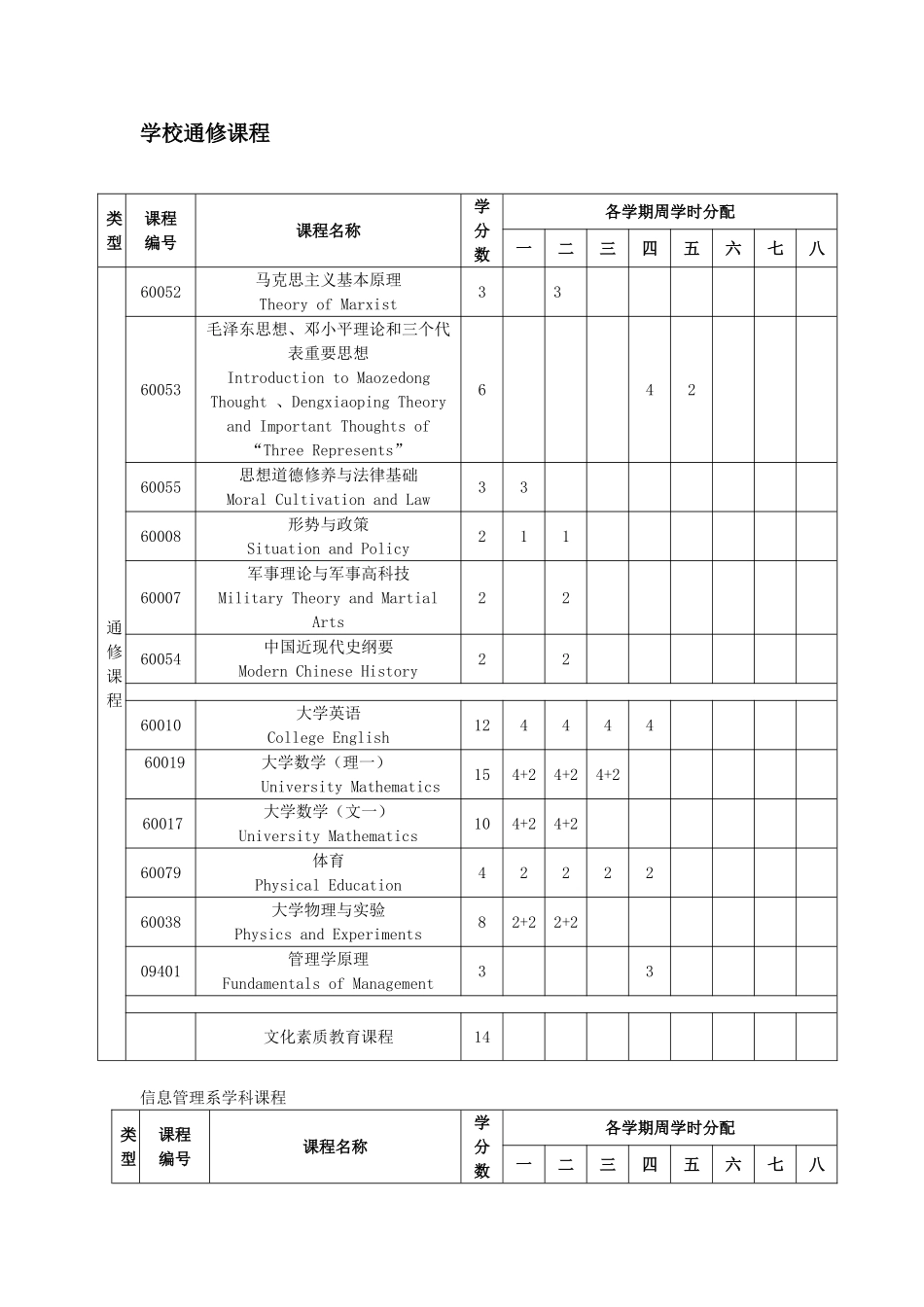 图书馆学专业的介绍_第3页
