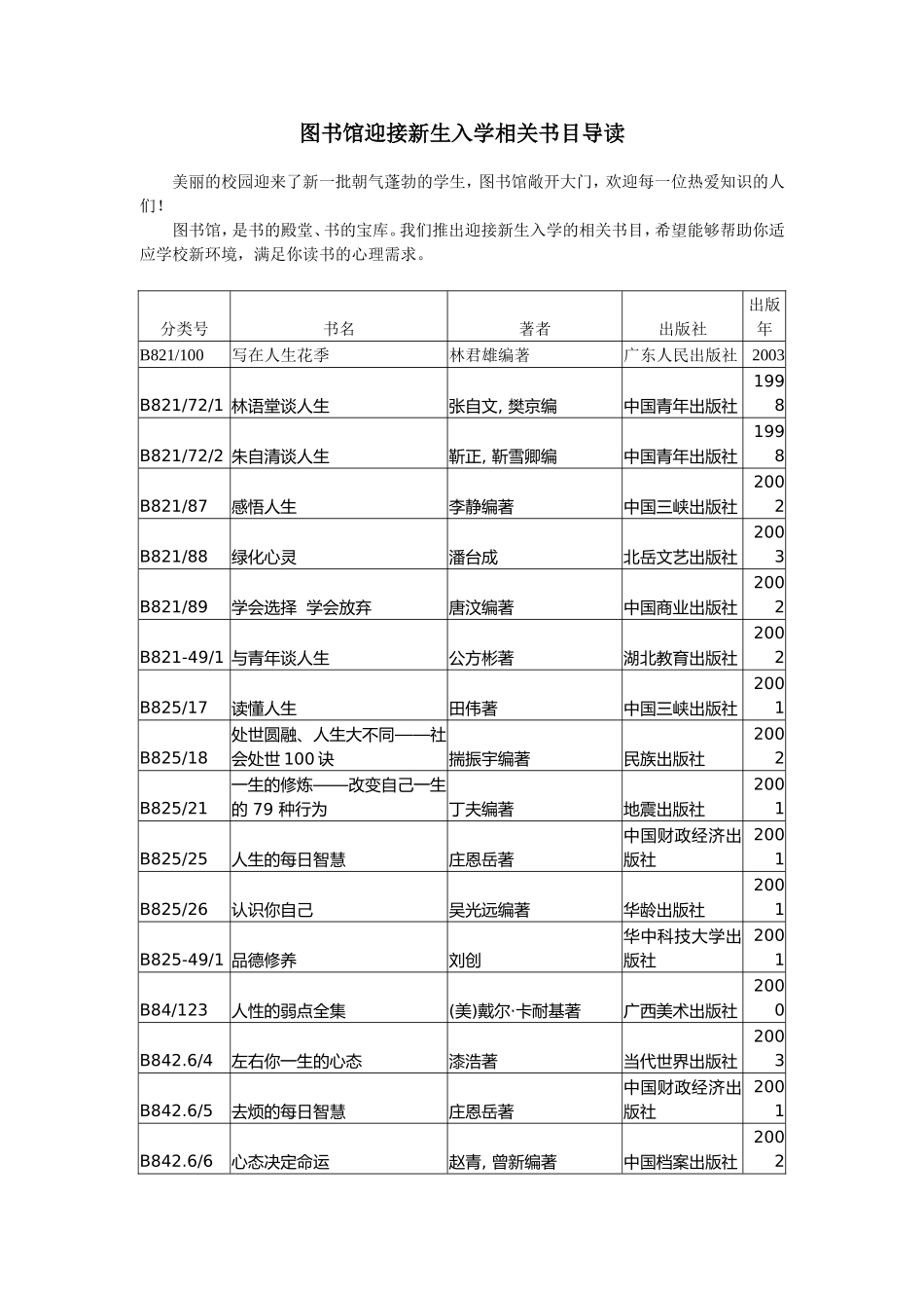 图书馆迎接新生入学相关书目导读_第1页