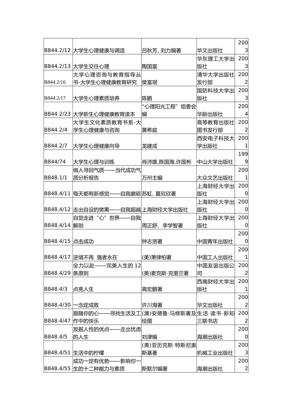 图书馆迎接新生入学相关书目导读_第2页