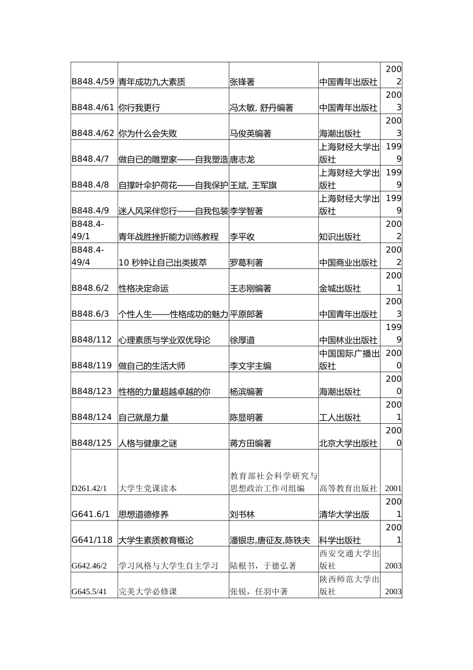 图书馆迎接新生入学相关书目导读_第3页