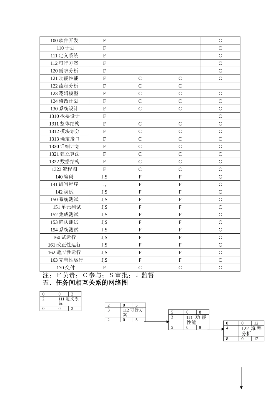 图书馆占座系统的开发_第3页