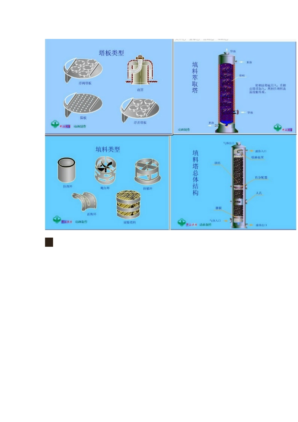 填料塔结构示意图-精品_第2页
