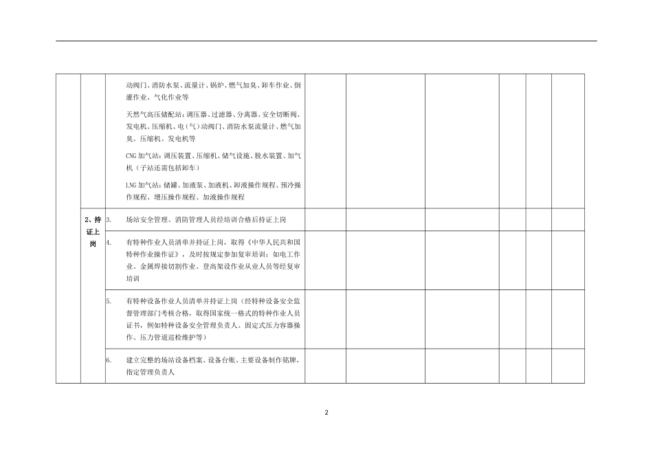 天然气场站安全检查表(同名18834)_第2页