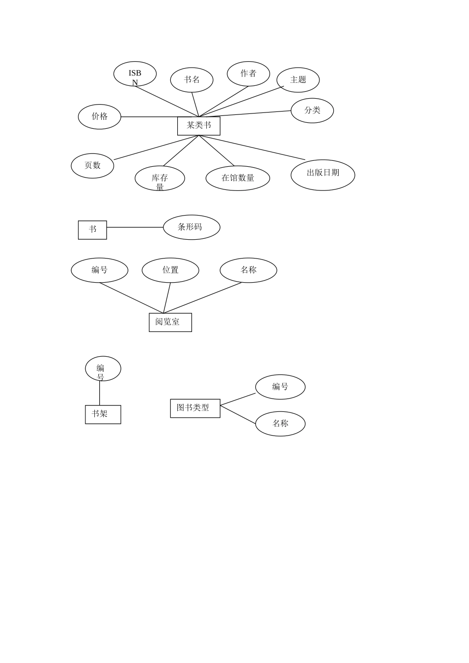 图书管理系统E-R图、数据流、关系模式_第2页