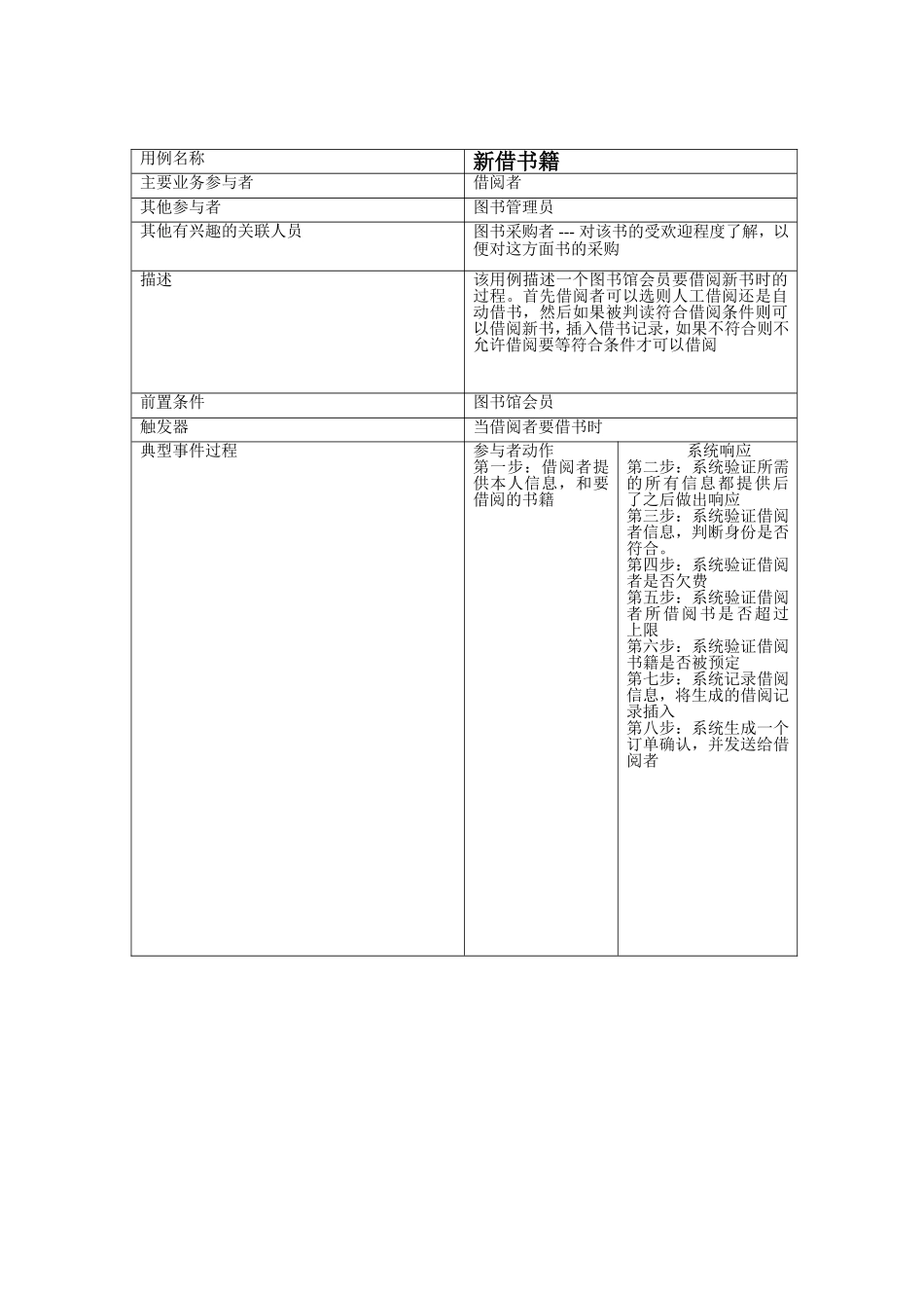 图书管理系统典型用例图---图书借阅子系统_第1页