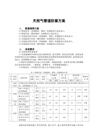 天然气管道防腐方案