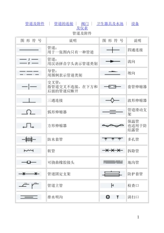 天然气管道工程各种图形符号要点