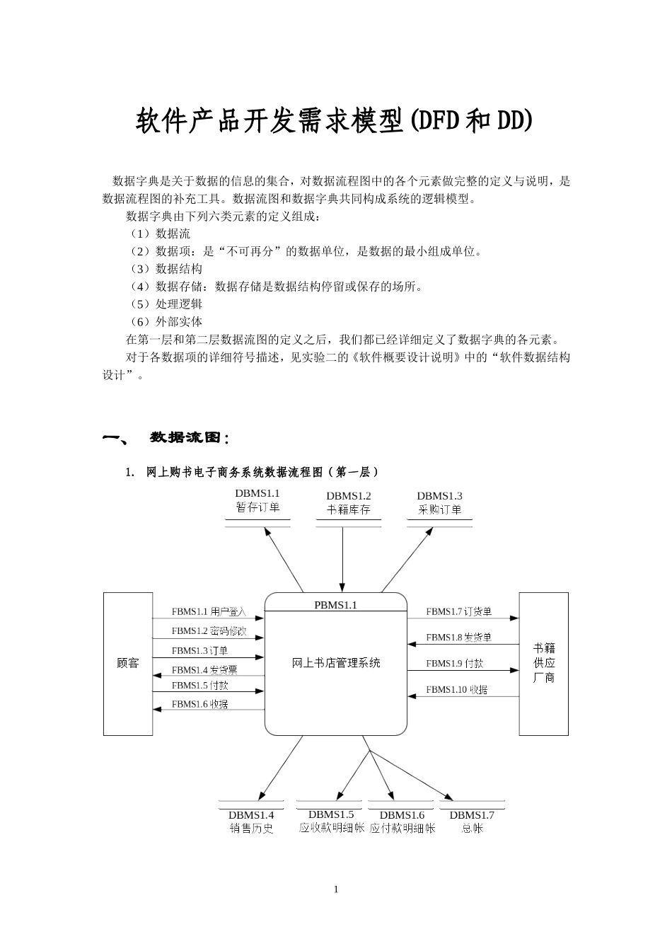图书管理系统——数据字典_第1页
