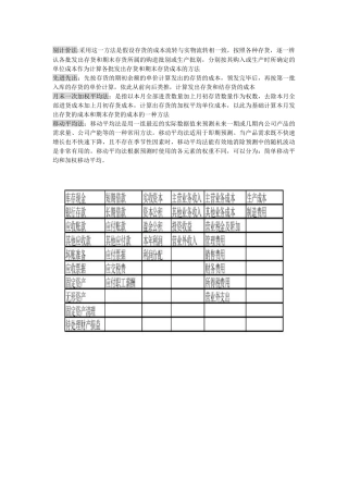 图+实际成本法概念