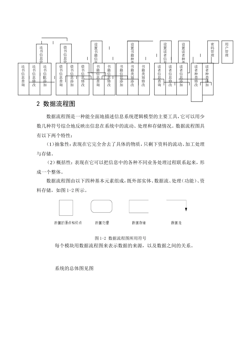 图书管理系统详细设计文档+[1].doc---副本_第2页