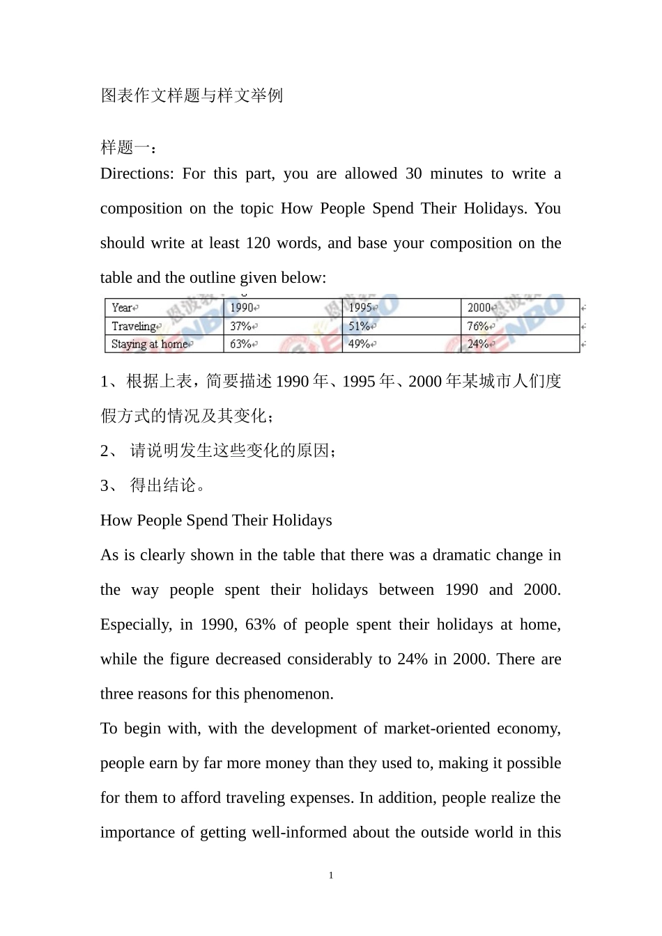 图表作文练习题目_第1页