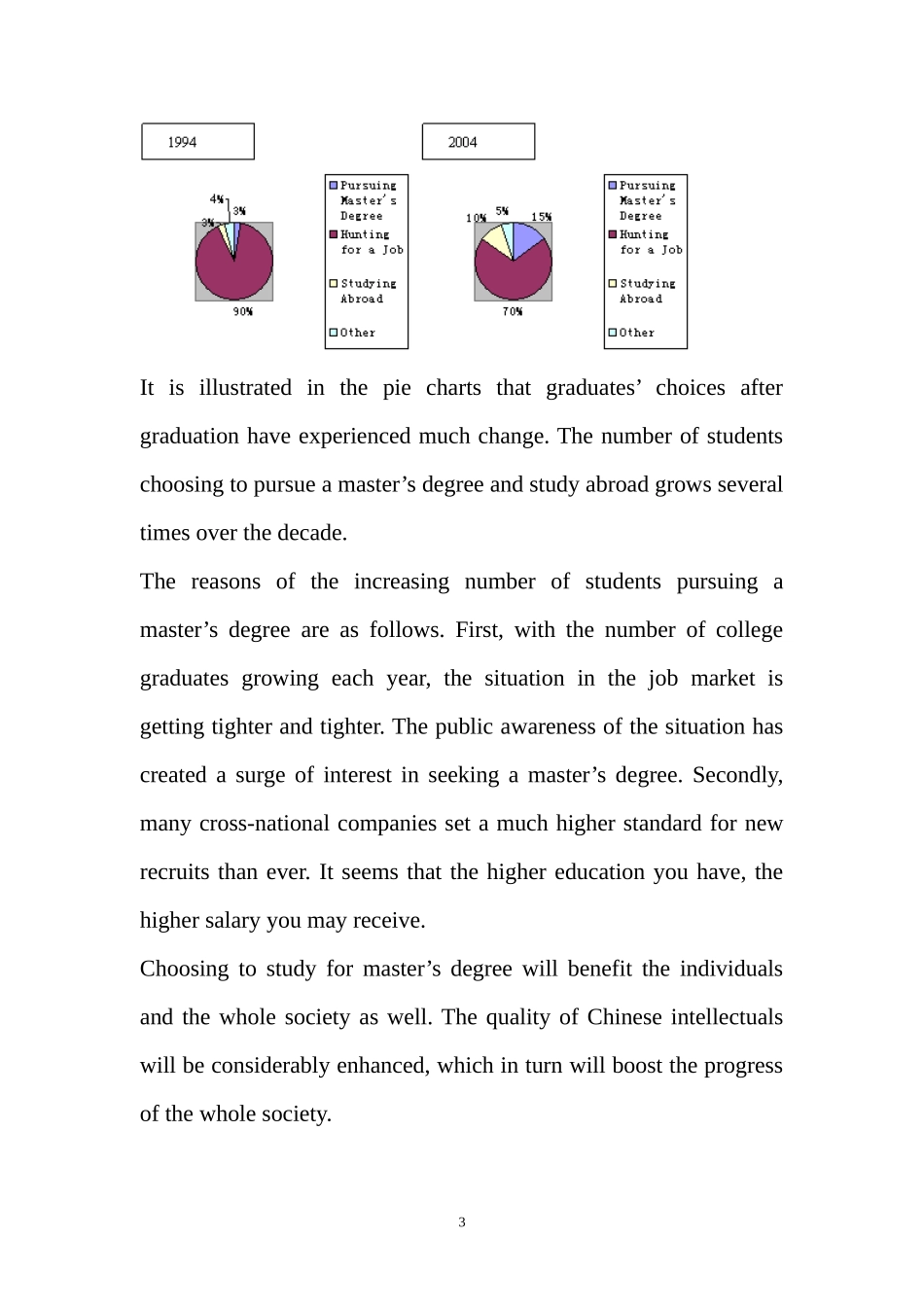 图表作文练习题目_第3页