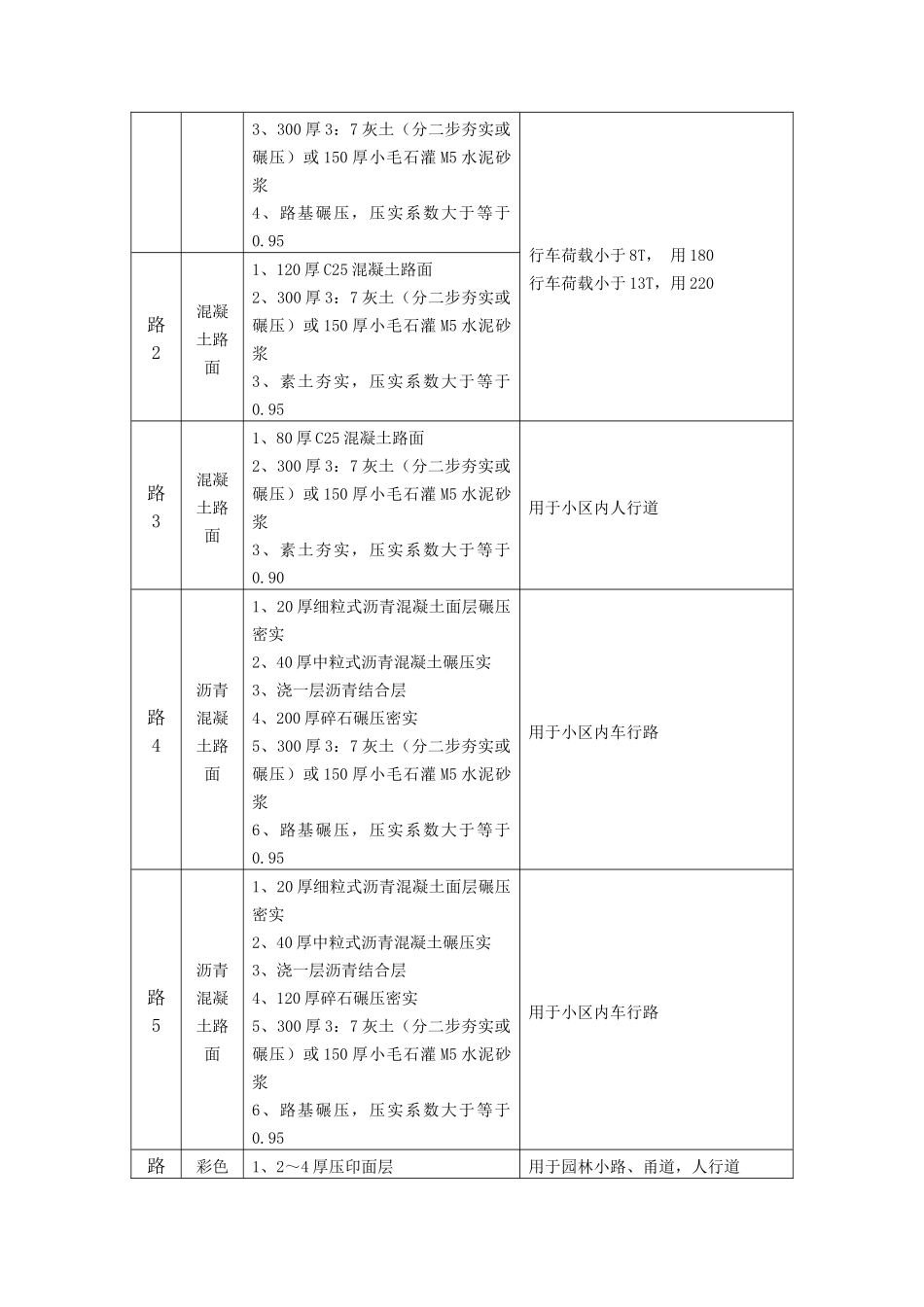 图集L06J002(01道路、广场、停车场)_第2页