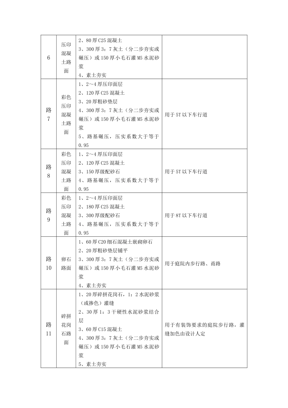 图集L06J002(01道路、广场、停车场)_第3页